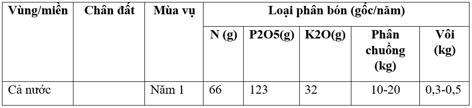 bang phan bón ktcb-1_1641526801.png